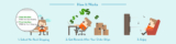 How To Check Your FREE No-Rush Shipping Credits!